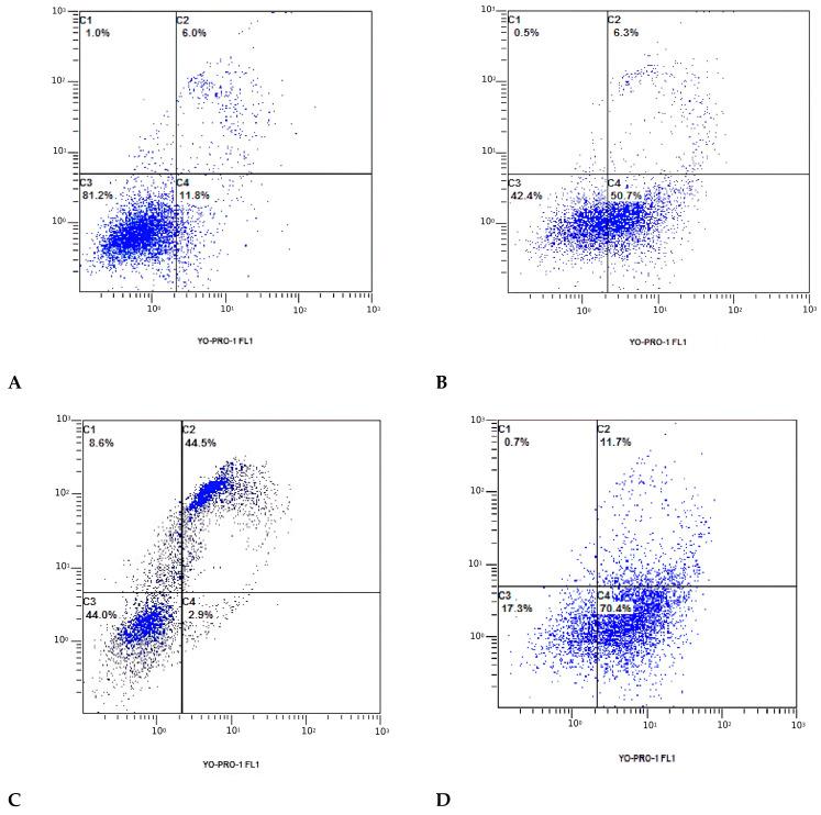https://cdn.ncbi.nlm.nih.gov/pmc/blobs/f97e/10669874/5bdd3d009948/biomedicines-11-03009-g003.jpg