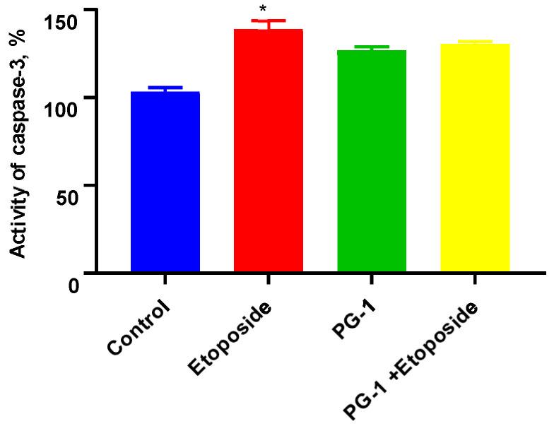 https://cdn.ncbi.nlm.nih.gov/pmc/blobs/f97e/10669874/723db4a68114/biomedicines-11-03009-g004.jpg