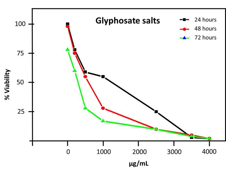 https://cdn.ncbi.nlm.nih.gov/pmc/blobs/f97e/11685793/37b9675d678d/cureus-0016-00000074701-i02.jpg