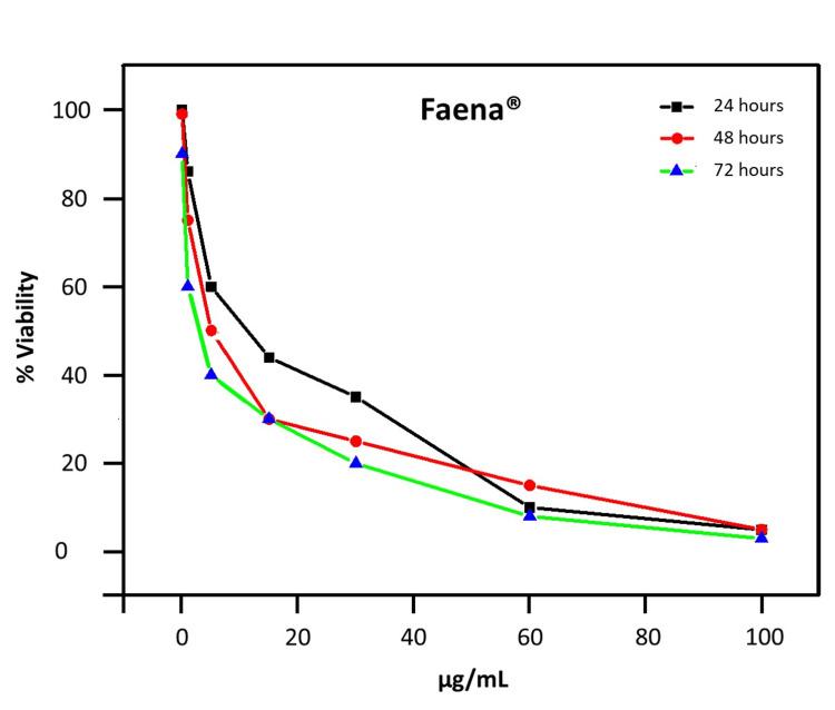 https://cdn.ncbi.nlm.nih.gov/pmc/blobs/f97e/11685793/4772c0ea32ea/cureus-0016-00000074701-i01.jpg