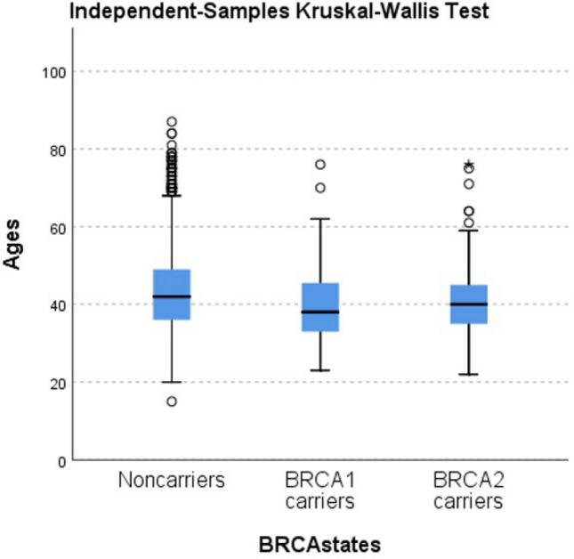 https://cdn.ncbi.nlm.nih.gov/pmc/blobs/f982/12069179/9773b0562358/12672_2025_2192_Fig3_HTML.jpg