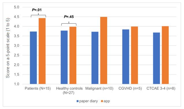 https://cdn.ncbi.nlm.nih.gov/pmc/blobs/f982/7367529/66cacab7fc56/mhealth_v8i6e18781_fig3.jpg