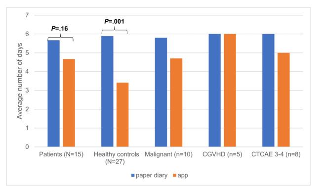 https://cdn.ncbi.nlm.nih.gov/pmc/blobs/f982/7367529/d1034b9542f1/mhealth_v8i6e18781_fig4.jpg