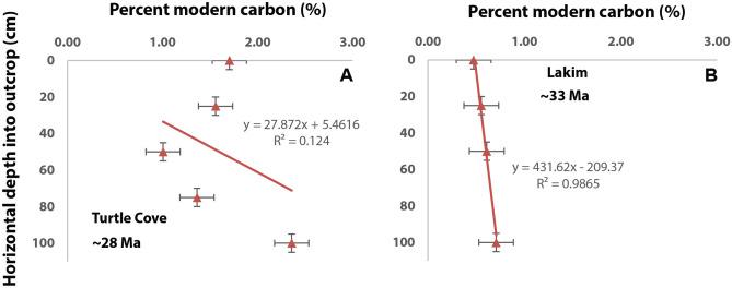 https://cdn.ncbi.nlm.nih.gov/pmc/blobs/f983/10167333/10b18a0fe0d2/41598_2023_34080_Fig4_HTML.jpg