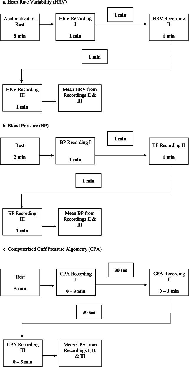 https://cdn.ncbi.nlm.nih.gov/pmc/blobs/f984/7510318/2f9a62a635d9/13063_2020_4703_Fig7_HTML.jpg