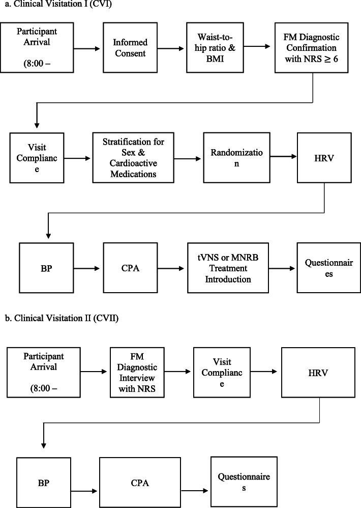 https://cdn.ncbi.nlm.nih.gov/pmc/blobs/f984/7510318/682fbff19789/13063_2020_4703_Fig6_HTML.jpg