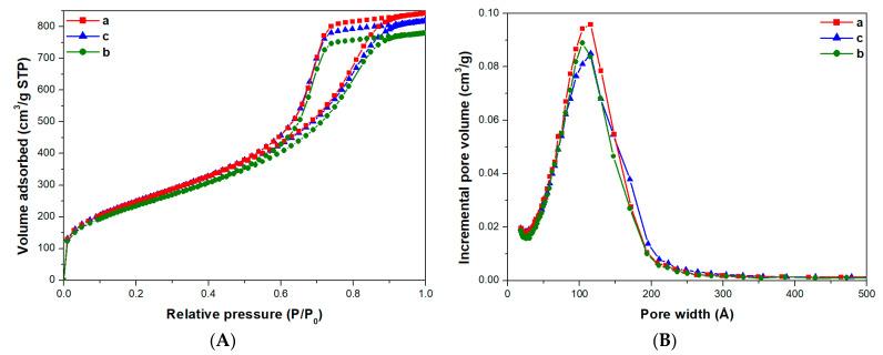 https://cdn.ncbi.nlm.nih.gov/pmc/blobs/f984/7957575/710d825c21a6/molecules-26-01316-g002.jpg
