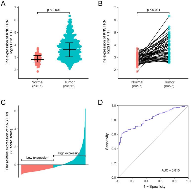 https://cdn.ncbi.nlm.nih.gov/pmc/blobs/f984/8100810/9ffff34ea34c/jcav12p3239g001.jpg
