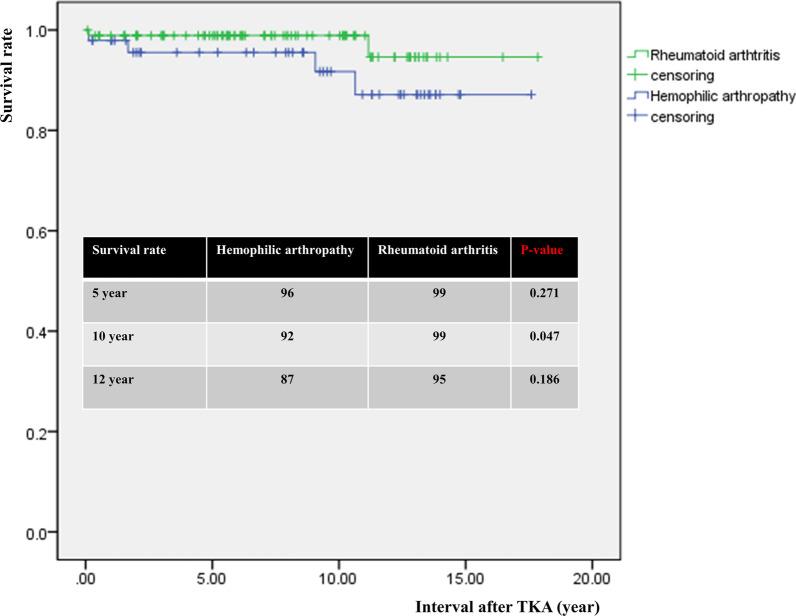 https://cdn.ncbi.nlm.nih.gov/pmc/blobs/f984/8994339/1f2ff836da2b/43019_2022_146_Fig5_HTML.jpg