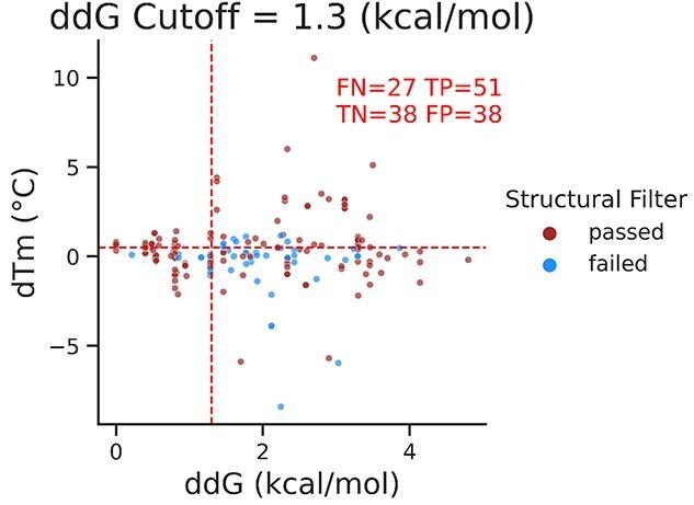 https://cdn.ncbi.nlm.nih.gov/pmc/blobs/f989/9372885/88ac849aa37f/tbac017f3.jpg