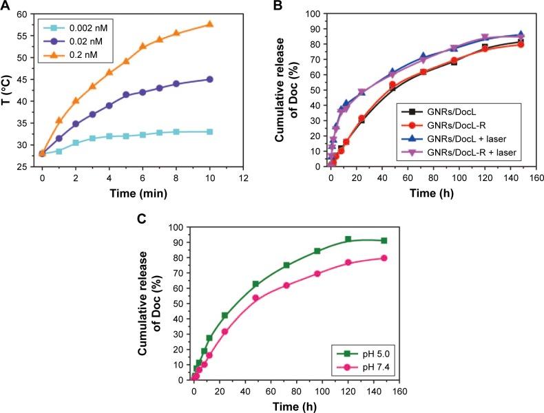 https://cdn.ncbi.nlm.nih.gov/pmc/blobs/f98a/5661837/2eccbb577128/ijn-12-7869Fig3.jpg