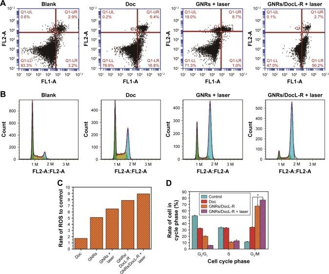 https://cdn.ncbi.nlm.nih.gov/pmc/blobs/f98a/5661837/c310b38504eb/ijn-12-7869Fig5.jpg