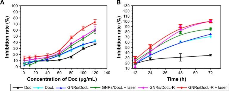 https://cdn.ncbi.nlm.nih.gov/pmc/blobs/f98a/5661837/ef744be90a41/ijn-12-7869Fig4.jpg