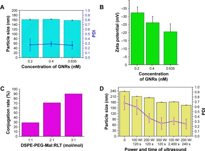 https://cdn.ncbi.nlm.nih.gov/pmc/blobs/f98a/5661837/f16c19dd66ad/ijn-12-7869Fig2.jpg