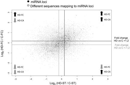 https://cdn.ncbi.nlm.nih.gov/pmc/blobs/f98b/2978354/fae830d81010/gkq575f4.jpg