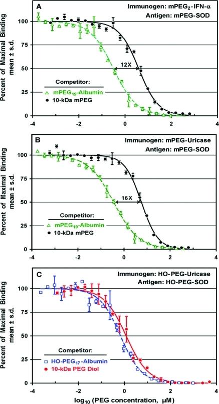 https://cdn.ncbi.nlm.nih.gov/pmc/blobs/f98b/3309606/6a20fac63c6c/bc-2011-00551b_0008.jpg