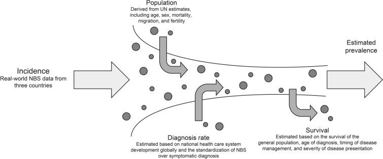 https://cdn.ncbi.nlm.nih.gov/pmc/blobs/f98b/9239941/3469ab4abe66/12325_2022_2186_Fig1_HTML.jpg