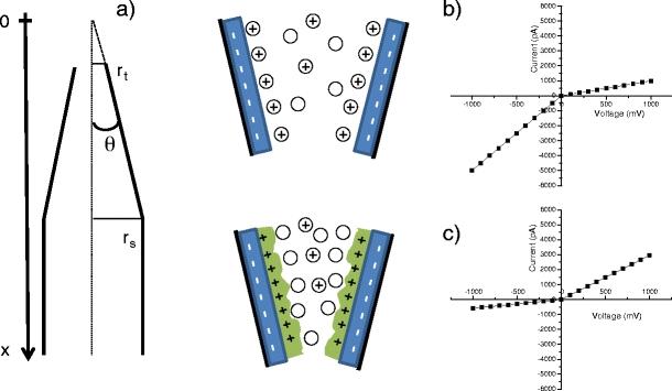 https://cdn.ncbi.nlm.nih.gov/pmc/blobs/f993/2918800/bfe0c3881139/12566_2010_13_Fig2_HTML.jpg