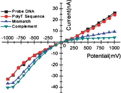 https://cdn.ncbi.nlm.nih.gov/pmc/blobs/f993/2918800/f1cb461ce756/12566_2010_13_Fig6_HTML.jpg