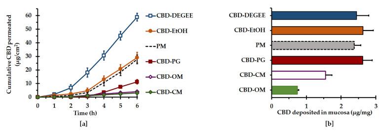 https://cdn.ncbi.nlm.nih.gov/pmc/blobs/f993/9503133/6e62c148e994/pharmaceutics-14-01787-g005.jpg