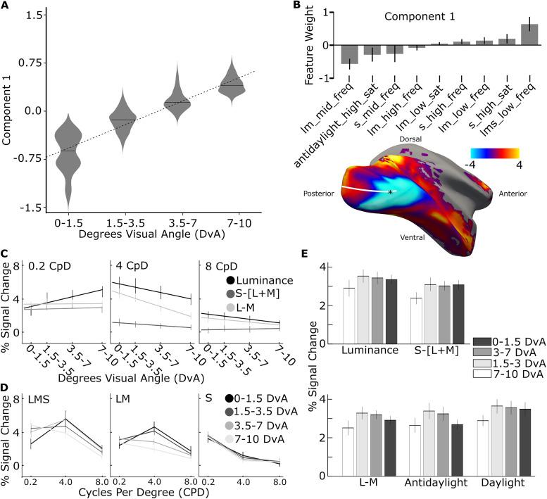 https://cdn.ncbi.nlm.nih.gov/pmc/blobs/f994/11714348/a13821ffb5d1/jneuro-45-e1673232024-g003.jpg