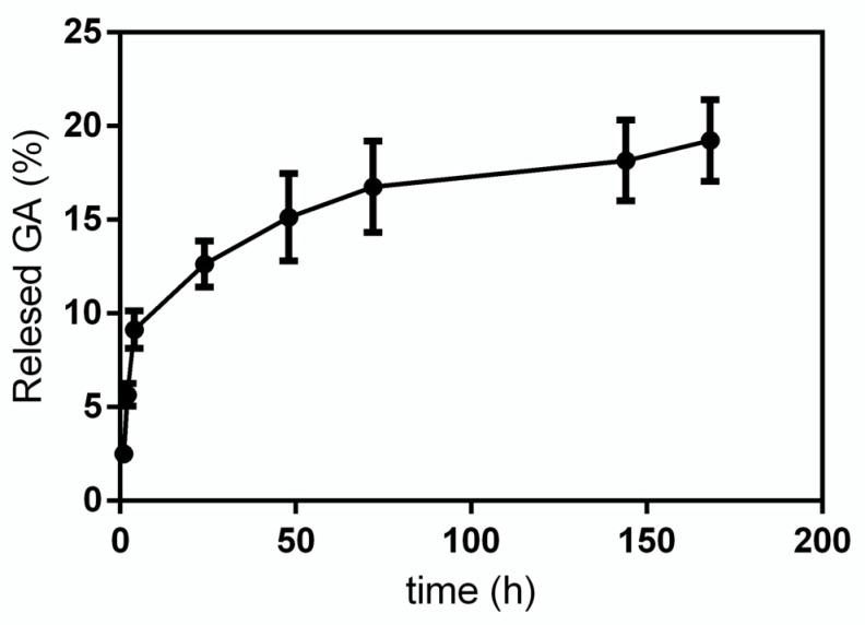 https://cdn.ncbi.nlm.nih.gov/pmc/blobs/f994/8303372/4424e21a839e/materials-14-03893-g004.jpg