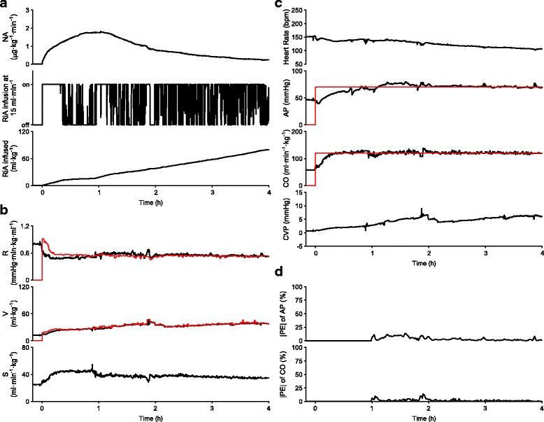 https://cdn.ncbi.nlm.nih.gov/pmc/blobs/f995/5654105/715029f4e687/12871_2017_437_Fig5_HTML.jpg
