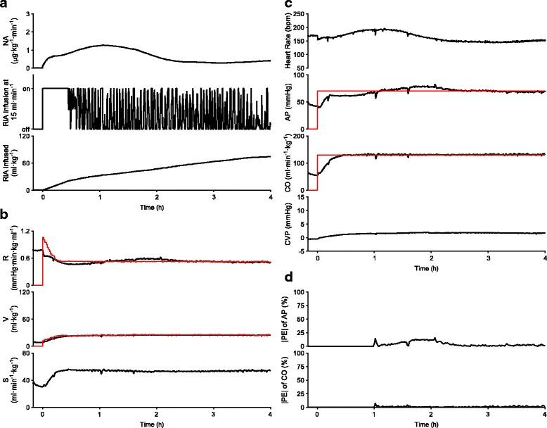 https://cdn.ncbi.nlm.nih.gov/pmc/blobs/f995/5654105/7d449373b113/12871_2017_437_Fig4_HTML.jpg