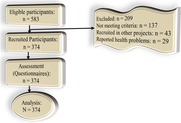https://cdn.ncbi.nlm.nih.gov/pmc/blobs/f996/11861418/7bfe66496ef5/10899_2024_10362_Fig1_HTML.jpg