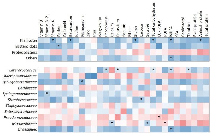 https://cdn.ncbi.nlm.nih.gov/pmc/blobs/f996/12251004/993d11379c61/molecules-30-02723-g003.jpg