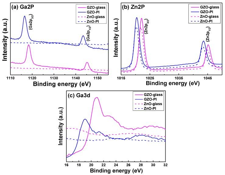 https://cdn.ncbi.nlm.nih.gov/pmc/blobs/f996/5302505/23a7b67e89b0/nanomaterials-06-00088-g008.jpg