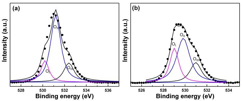 https://cdn.ncbi.nlm.nih.gov/pmc/blobs/f996/5302505/b7e5370338f8/nanomaterials-06-00088-g009.jpg