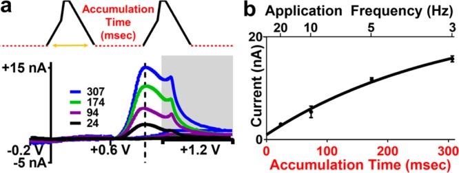 https://cdn.ncbi.nlm.nih.gov/pmc/blobs/f998/6473485/d479792dbf4b/cn-2018-00351j_0002.jpg