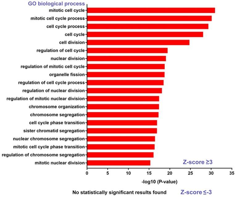 https://cdn.ncbi.nlm.nih.gov/pmc/blobs/f998/6539755/cc7ae7453f72/ol-18-01-0518-g01.jpg