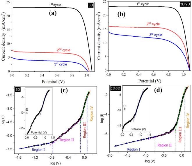https://cdn.ncbi.nlm.nih.gov/pmc/blobs/f998/7794305/e06c5e9d73ee/41598_2020_79659_Fig2_HTML.jpg