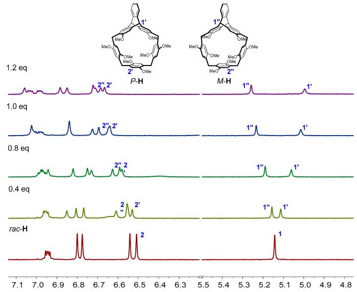 https://cdn.ncbi.nlm.nih.gov/pmc/blobs/f99a/7864338/619785fb4a15/molecules-26-00536-g005.jpg