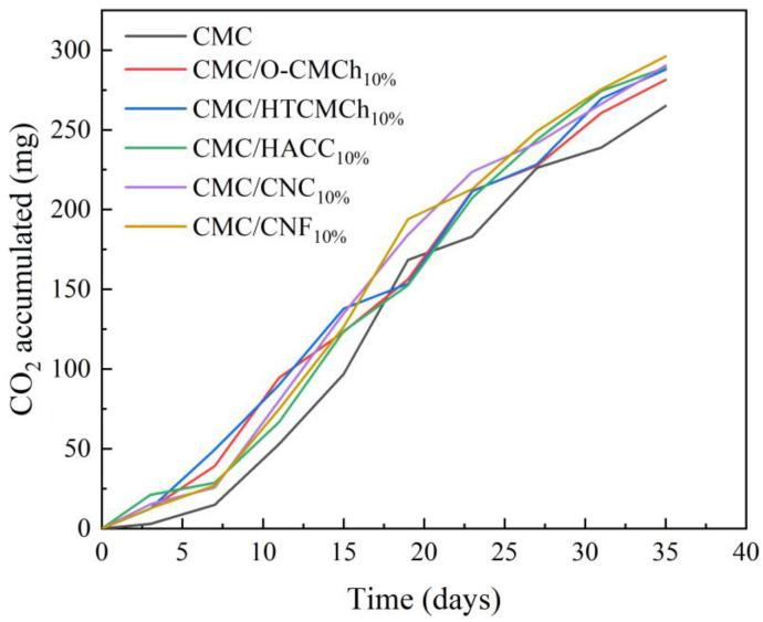 https://cdn.ncbi.nlm.nih.gov/pmc/blobs/f99c/10343429/722f919f9a21/molecules-28-05211-g006.jpg