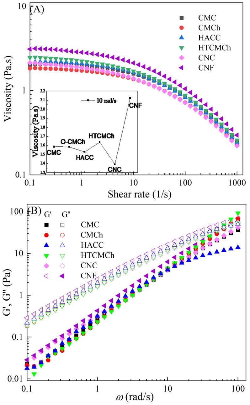 https://cdn.ncbi.nlm.nih.gov/pmc/blobs/f99c/10343429/ffc15d22d454/molecules-28-05211-g001.jpg