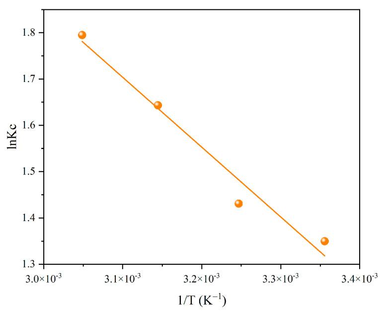 https://cdn.ncbi.nlm.nih.gov/pmc/blobs/f99f/12197260/1ded39f61236/toxics-13-00458-g005.jpg