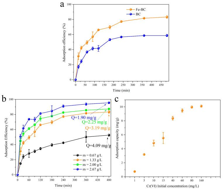https://cdn.ncbi.nlm.nih.gov/pmc/blobs/f99f/12197260/e3524a1382bf/toxics-13-00458-g003.jpg