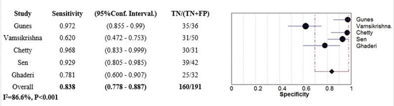 https://cdn.ncbi.nlm.nih.gov/pmc/blobs/f9a0/10662884/b360fb4bd0cf/medi-102-e34243-g005.jpg