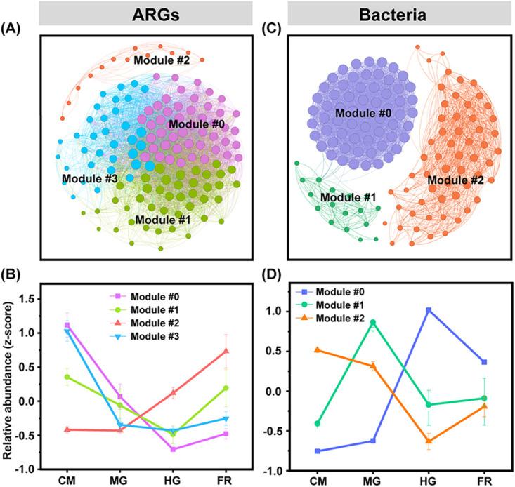 https://cdn.ncbi.nlm.nih.gov/pmc/blobs/f9a0/9426575/46c0c3467b1a/msystems.00529-22-f003.jpg
