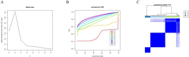https://cdn.ncbi.nlm.nih.gov/pmc/blobs/f9a2/10216869/9a0d55c98880/JHC-10-765-g0001.jpg