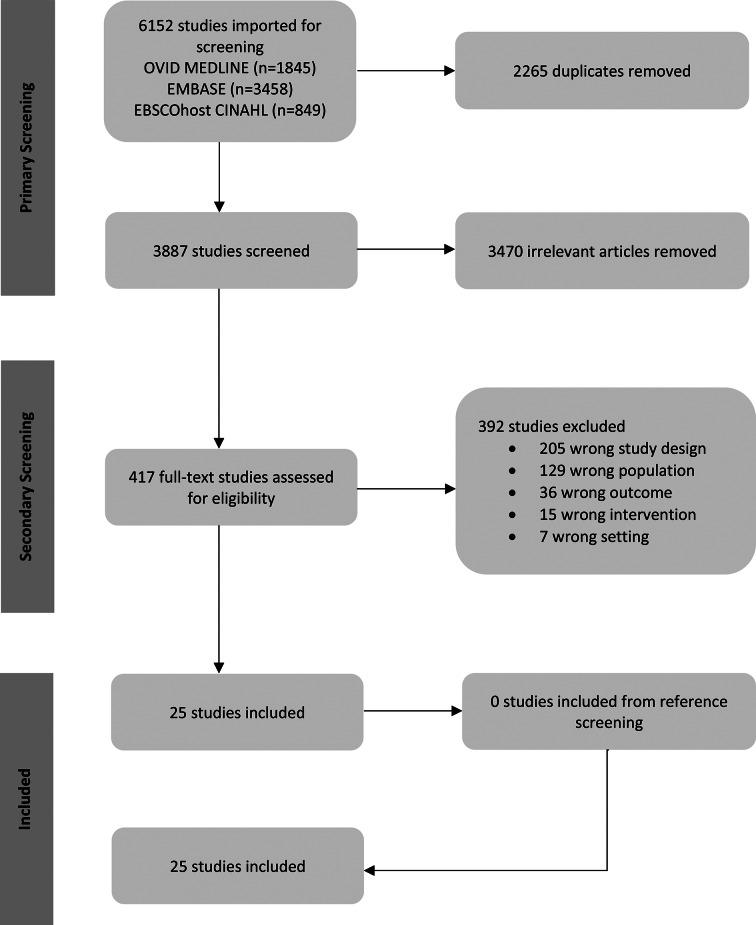 https://cdn.ncbi.nlm.nih.gov/pmc/blobs/f9a4/10807065/fa1228105f82/12913_2024_10573_Fig1_HTML.jpg