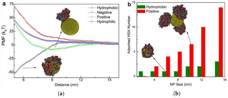 https://cdn.ncbi.nlm.nih.gov/pmc/blobs/f9a8/7412248/fda0d2ea67dd/materials-13-03093-g006.jpg