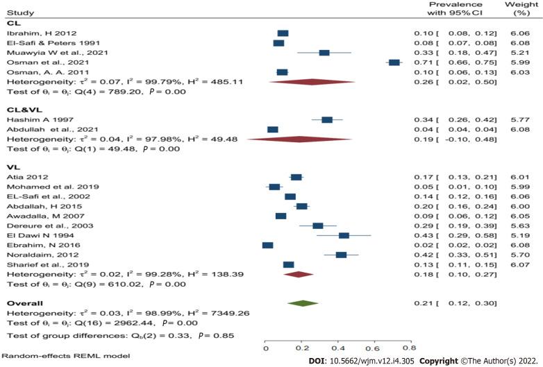 https://cdn.ncbi.nlm.nih.gov/pmc/blobs/f9a9/9350725/1e6378eba1d3/WJM-12-305-g003.jpg