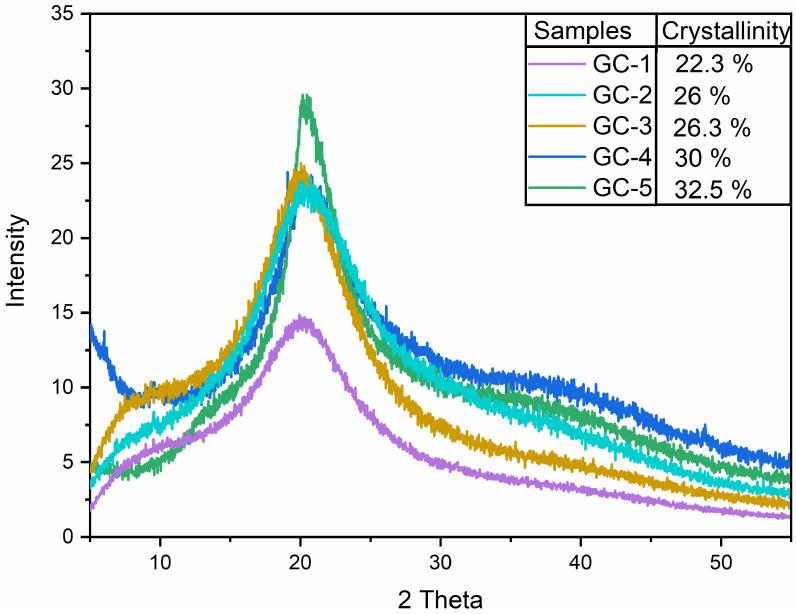 https://cdn.ncbi.nlm.nih.gov/pmc/blobs/f9a9/9572812/0d3395bcc77d/polymers-14-04065-g004.jpg