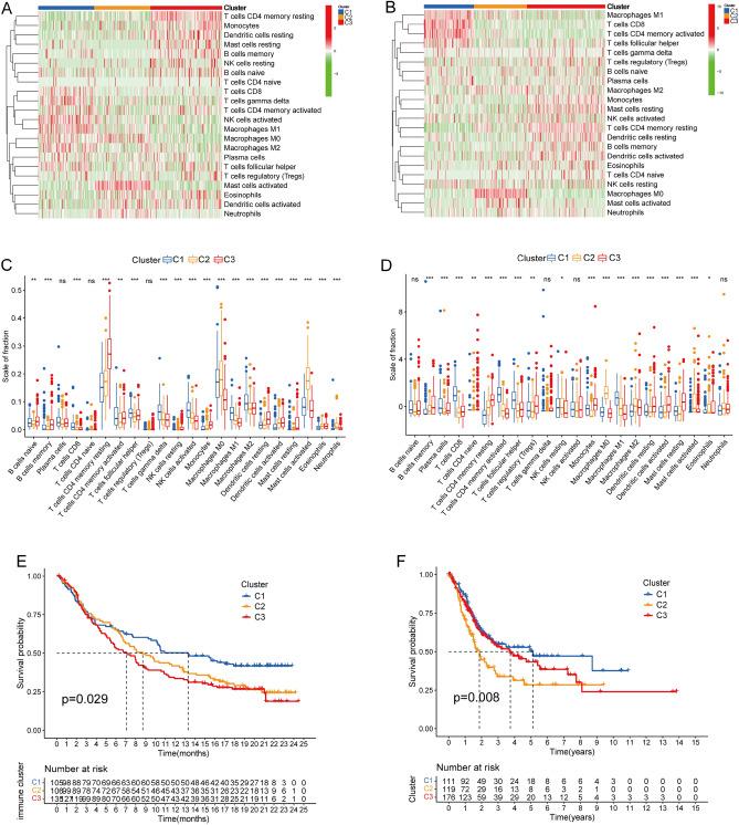 https://cdn.ncbi.nlm.nih.gov/pmc/blobs/f9ad/10638294/1b55560e4b69/41598_2023_44028_Fig3_HTML.jpg