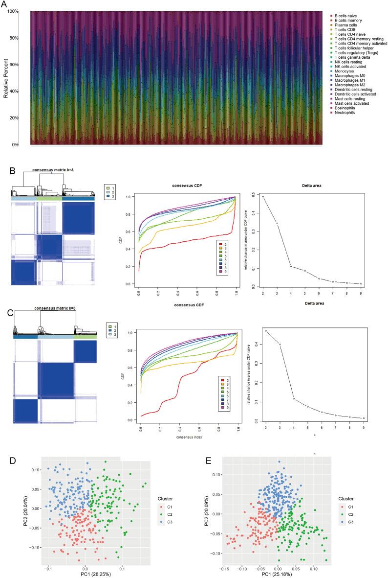 https://cdn.ncbi.nlm.nih.gov/pmc/blobs/f9ad/10638294/bde768850a74/41598_2023_44028_Fig2_HTML.jpg