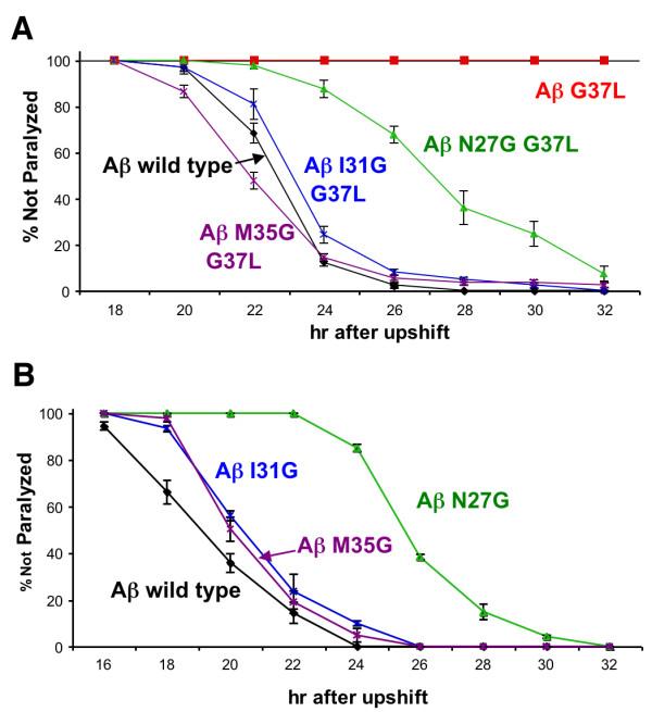 https://cdn.ncbi.nlm.nih.gov/pmc/blobs/f9ad/3178497/108b8d5f572c/1750-1326-6-61-9.jpg